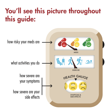 How risky your meds are design example.
